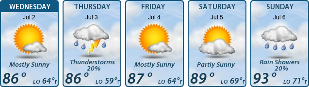 5-Day Forecast