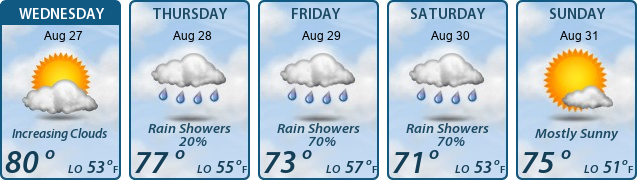5-Day Forecast