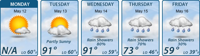 5-Day Forecast