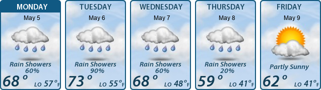 5-Day Forecast