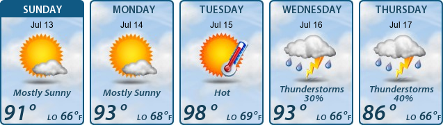 5-Day Forecast