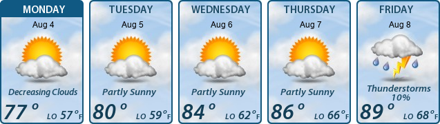 5-Day Forecast