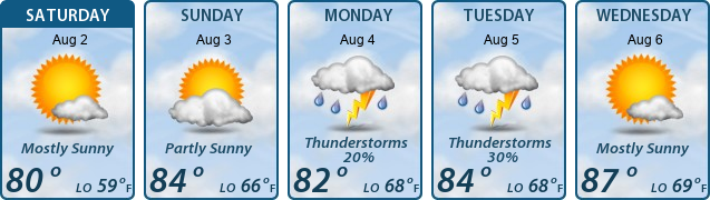 5-Day Forecast