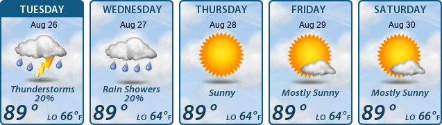 5-Day Forecast