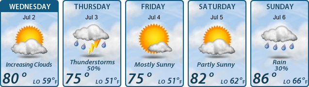 5-Day Forecast