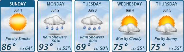 5-Day Forecast
