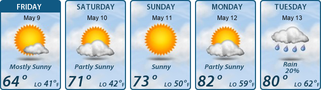 5-Day Forecast