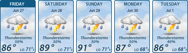 5-Day Forecast