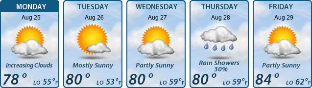 5-Day Forecast