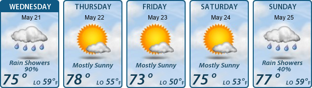 5-Day Forecast