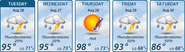 5-Day Forecast