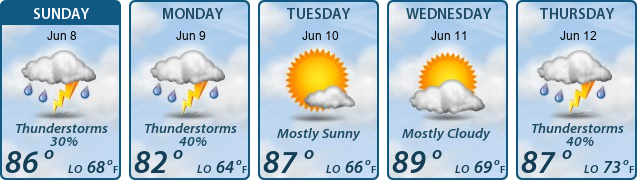 5-Day Forecast