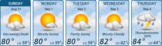 5-Day Forecast
