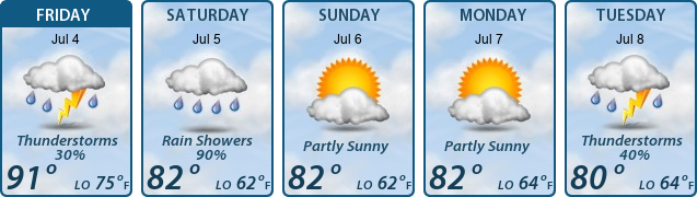5-Day Forecast