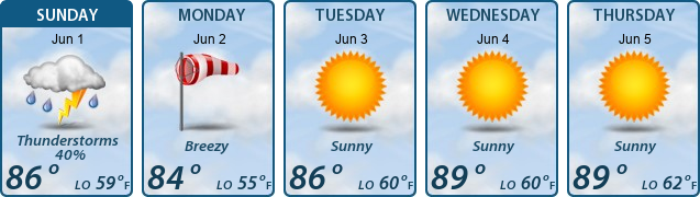 5-Day Forecast
