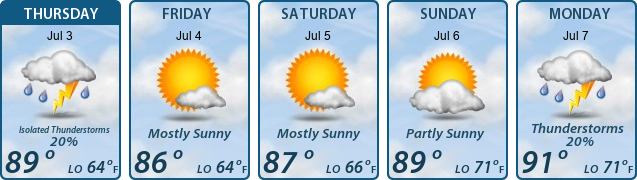 5-Day Forecast