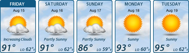 5-Day Forecast