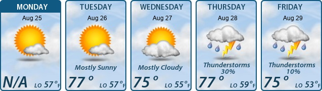 5-Day Forecast