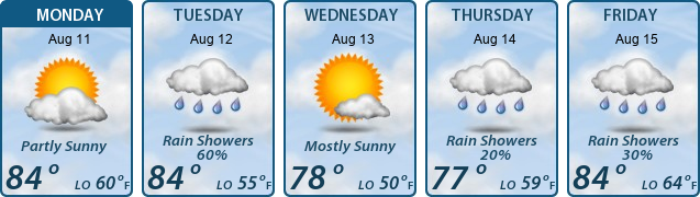 5-Day Forecast