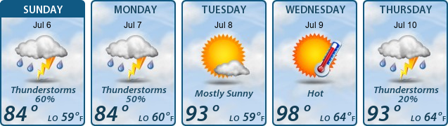 5-Day Forecast