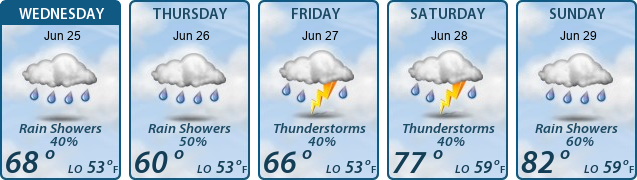 5-Day Forecast