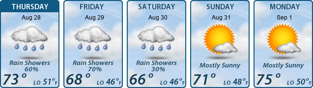 5-Day Forecast