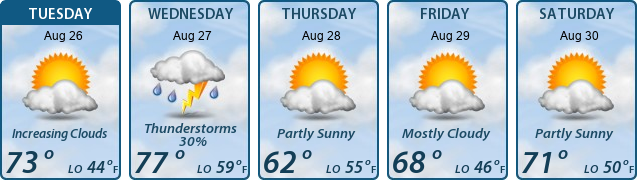 5-Day Forecast