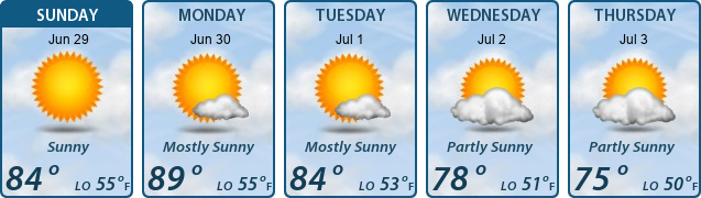 5-Day Forecast