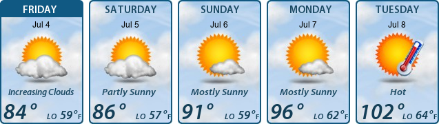 5-Day Forecast