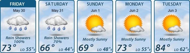 5-Day Forecast