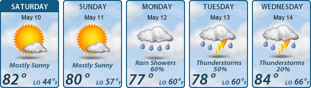 5-Day Forecast