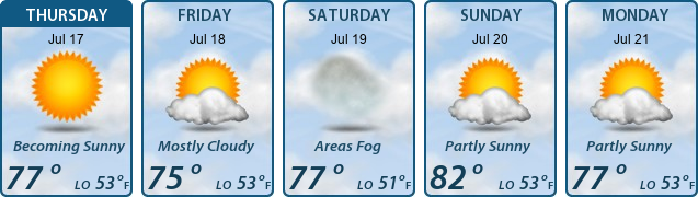 5-Day Forecast