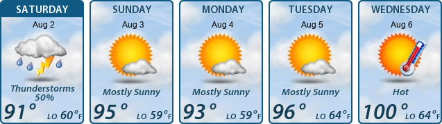 5-Day Forecast