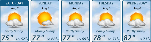 5-Day Forecast