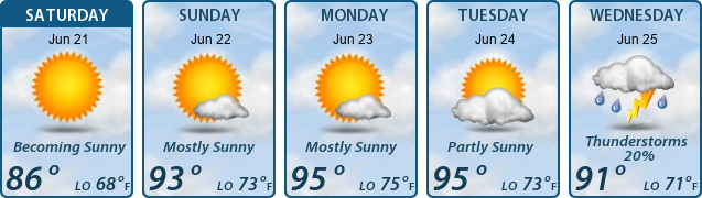 5-Day Forecast