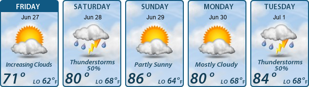 5-Day Forecast