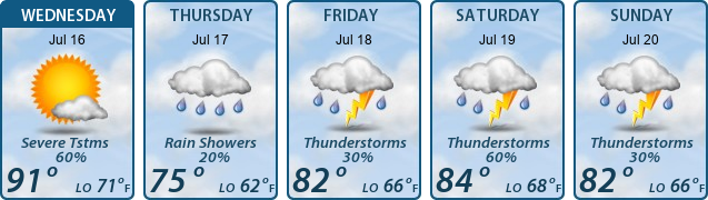 5-Day Forecast