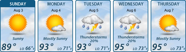 5-Day Forecast