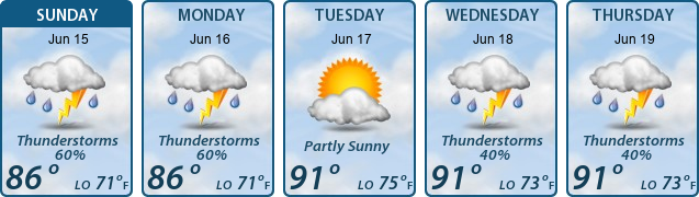 5-Day Forecast