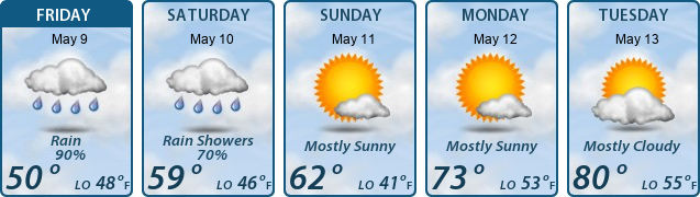 5-Day Forecast