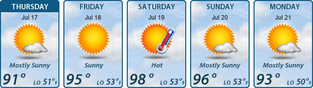 5-Day Forecast