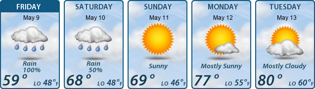 5-Day Forecast