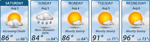 5-Day Forecast