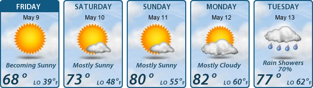 5-Day Forecast