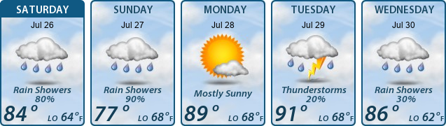 5-Day Forecast