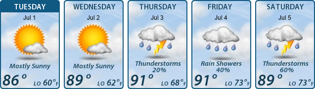 5-Day Forecast