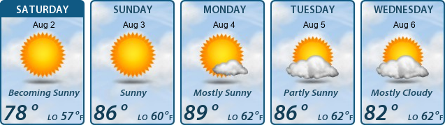 5-Day Forecast