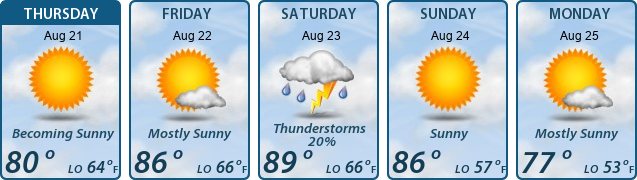 5-Day Forecast