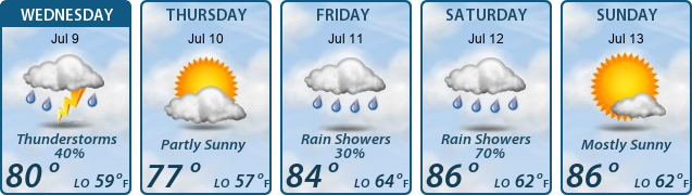 5-Day Forecast