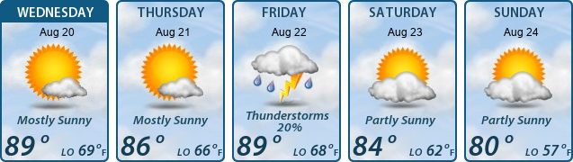 5-Day Forecast